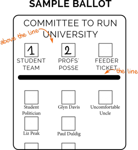 Diagram of a ballot paper, voting above the line