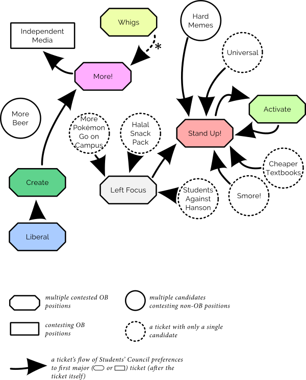 Tickets preferences flowchart